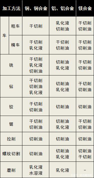 鋁加工中心要用哪種切削液比較好？-科鼎鑫