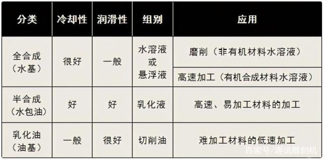 鋁加工中心要用哪種切削液比較好？-科鼎鑫